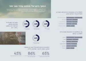 אינפוגרפיקה - עברית