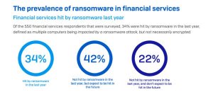 prevalence of ransomware in financial services